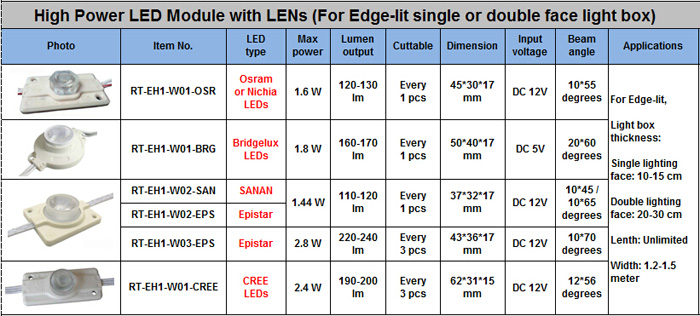 edge-lit_high_power_led_module_with_len_ritop_lighting