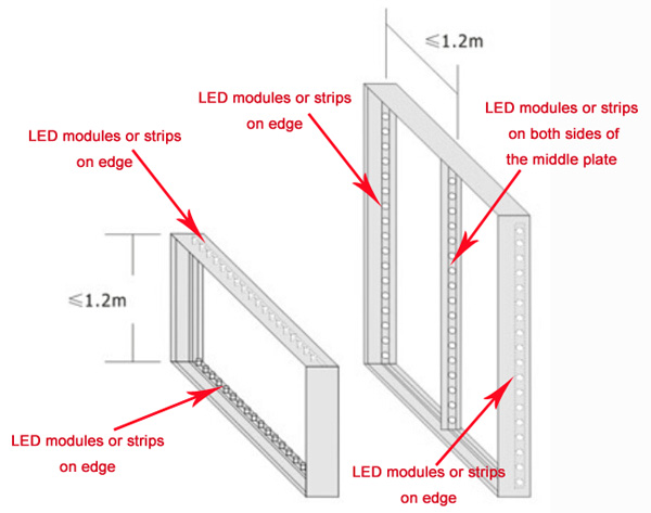 install instruction of high power led module and strip with lens for light box--ritop lighting