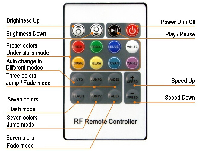 remoter_buttons