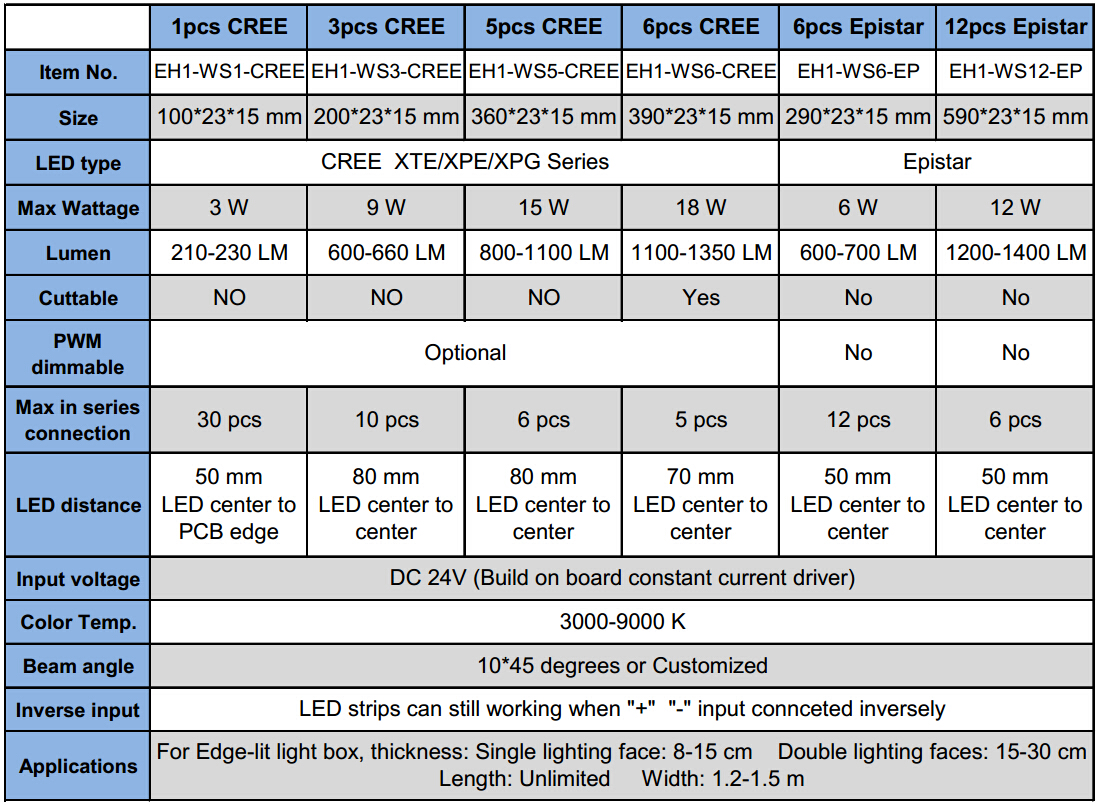 specification of all edge lit strip series-ritop lighting